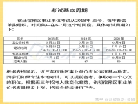 21年上海事业单位考试时间分配(21年上海事业单位考试时间分配安排)