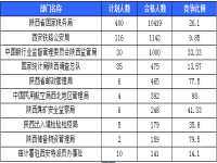 江西国税国考职位表(2023国考江西国税局进面分数线)