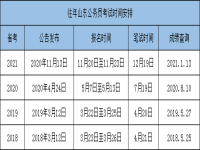 云南省公务员报名时间(云南省公务员报名时间表2023省考)