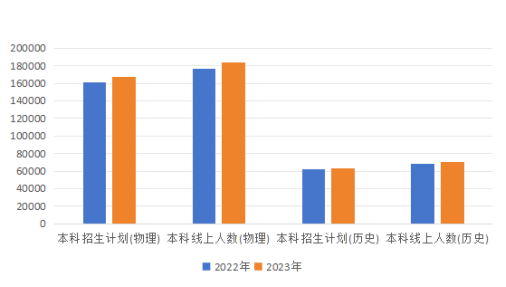 河北省高考大数据分析报告！