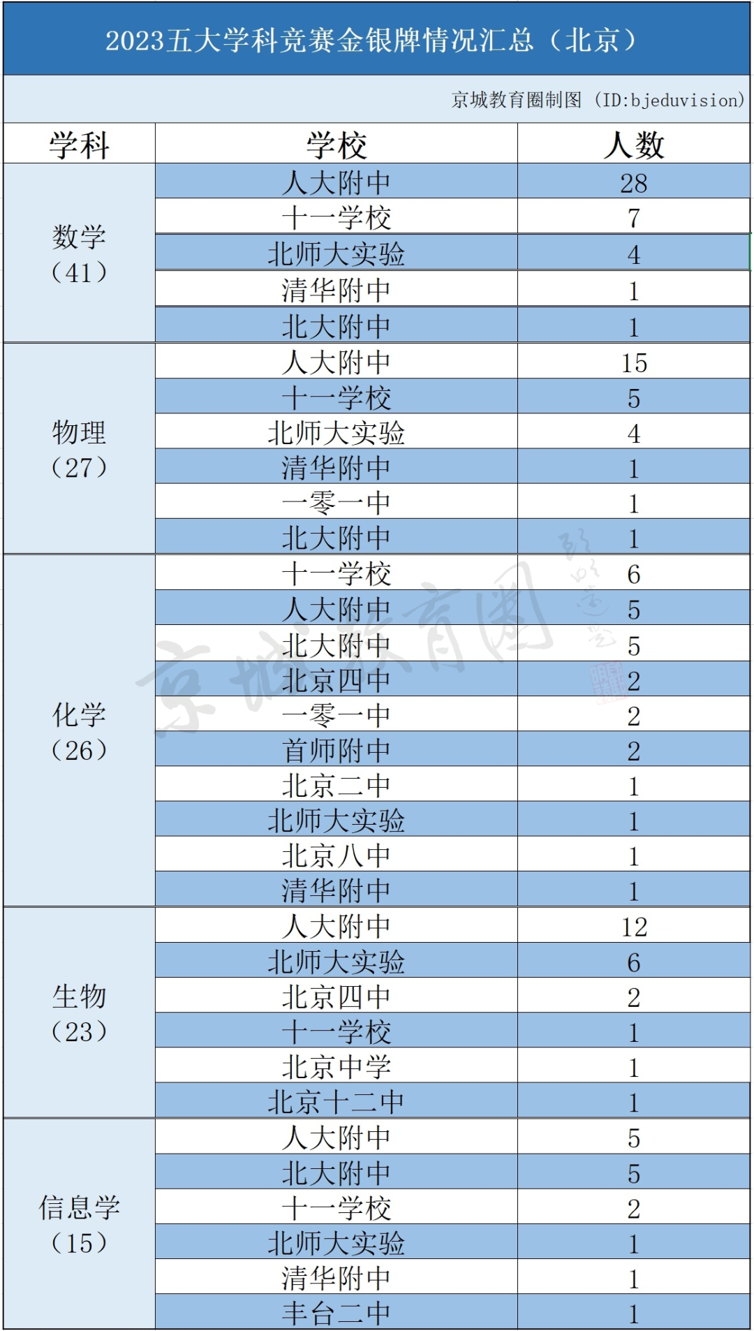 北京大学强基计划招生分数线_强基计划分数和正常录取分数线_大学录取强基计划