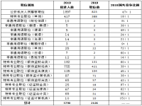 郑州国考职位表(郑州国考考点分布)