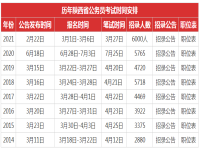 河南省公考省考时间(2023河南公务员省考考试时间)