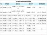 上海市公务员国考时间(上海公务员国考报名条件)