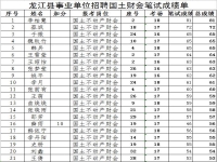 贵阳522事业单位成绩排名(贵阳市522事业单位联考报名人数)