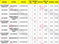 上海国考考试职位表(上海国考职位表2023)