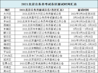 陕西省公务员省考面试时间(陕西公务员面试考试时间表2023年)