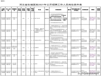 河北省事业单位招聘职位表(2023河北省事业单位招聘职位表)