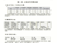 上海事业单位考试总分多少(上海事业单位考试总分多少分)