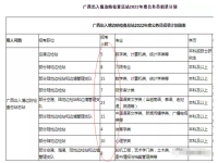 广西国考职位表下载xls(广西国考职位一览表2023)