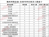 湖南省公务员考试要求(2023年湖南省公务员考试公告)