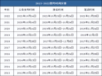 河南省考笔试分数什么时候公布(河南2023省考笔试什么时候出成绩)