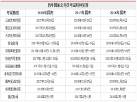 扬州市公务员考试时间(2023扬州公务员报名时间)