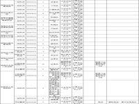 22年湖南省考职位表(湖南省考2023年职位表)