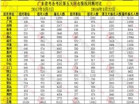 广东省乡镇公务员工资一般是多少(2023广东乡镇公务员待遇怎么样)