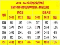 河南省考历年时间(河南省考时间2023)
